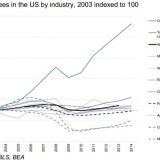 Der niedrige Ölpreis verheisst Schlechtes für Jobs in den USA.