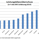Mit hartem Franken raus aus der Exportfalle