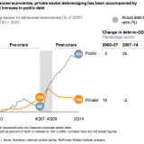 Die griechische Schulden-Weisheit