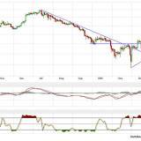 Gold und Silber: Nach dem Rückschlag jetzt wieder Stabilisierung