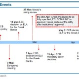 Griechenland-Fahrplan mit Hindernissen.