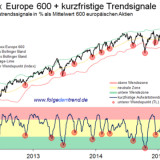 Kurzfristig stark überhitzt gleich Korrekturgefahr