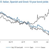Geringe Ansteckungsgefahr eines Grexit.