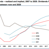 Nur sichere Dividenden, bitte.