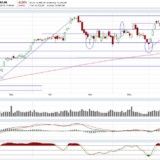 Dax: Ist doch alles gar nicht so schlimm, oder doch?