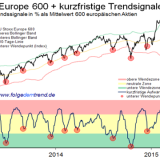 Sorglosigkeit nimmt messbar zu