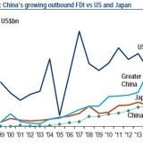 Chinesische Direktinvestitionen auf dem Vormarsch.