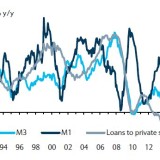 Die EZB kommt zu spät.