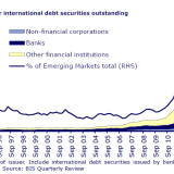 Chinas Dollarproblem.