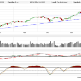 Dax: Eine Kapitulation der Bären…