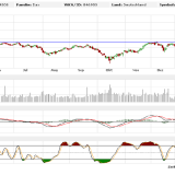 Dax: Die Nervosität nimmt zu…