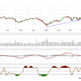 Dax: Konsolidierung, aber ganz unspektakulär