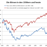 Die Angst vor einem Börsencrash wie 1937.