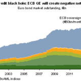 EZB kauft, wer verkauft?