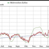 Swiss Prime Site und Credit Suisse