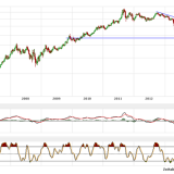 Gold und Silber: Hoffnung auf mehr
