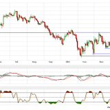 Gold und Silber: Geldflut kommt nicht an den Rohstoffmärkten an
