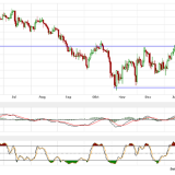 Gold und Silber: Aktuelle Rückschläge machen Hoffnungen zunächst zunichte