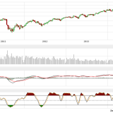 Dax: geteilte Börsenwelt