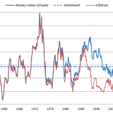 Noch geht es uns erstaunlich gut.