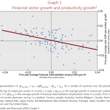 Warum ein zu grosser Finanzsektor schadet
