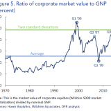 Trügerische Feierlaune an den US-Börsen