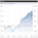 SPI überwindet Frankenschock-Rückschlag