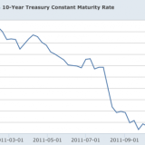 Hoffen auf die neue Geldschwemme