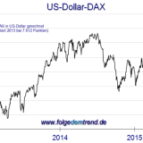 Europa: Kaufpanik trotzt Korrektur im S&P 500