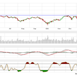 Dax: Options- und Futures-Verfallstag bringt keine Wende