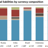 Starker Dollar tut weh.
