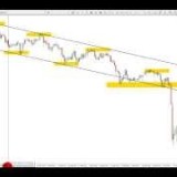 1: Einstieg, Trends, Trendlinien (20:18)
