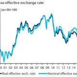 Euro: gute und schlechte Abwertungen.