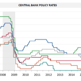 Das Vexierbild von Frau Yellen.
