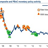 So sieht ein manipulierter Markt aus.
