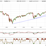 Dax: Die Luft entweicht langsam, aber stetig