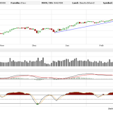 Dax: Führung verspielt, alles wieder offen