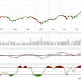 Dax: Nach oben keine Grenzen gesetzt