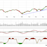 Dax: Wie geht es nach dem False Breakout weiter?