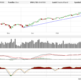 Dax: Da wurde ordentlich Porzellan zerschlagen