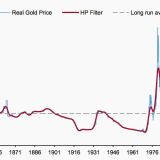 Der Chart, den Goldbugs am meisten fürchten.