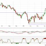Gold und Silber: erneuter Anstiegsversuch – Ausbruch fehlt noch