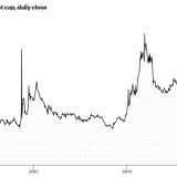 Viel Rauch um nichts?