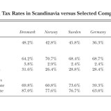 Warum zahlen die Skandinavier so viel Steuern?