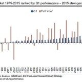 Drei Risiken für Europas Aktienmarkt.
