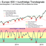 Europa: Hervorragende Woche für Ölaktien