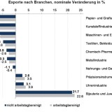 Frankenschock: Phase 3 hat begonnen