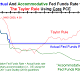 Das Fed ist viel zu expansiv.