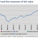 Die Fallhöhe nimmt zu.