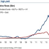 C.R.A.S.H. – Die fünf grössten Absturzrisiken an den Finanzmärkten.